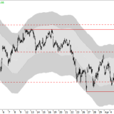 Dax: Nur noch wenig Spielraum