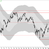 Dax: Ab 12'500 wird die Luft dünn