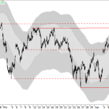 Dax: Kaufsignal vor dem Wochenende?