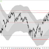 Dax: Mehrere Verkaufsargumente