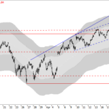 Dax: Pause in Sicht