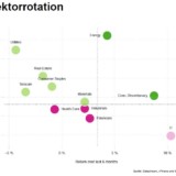 Defensive Segmente holen auf.