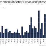 Lang, länger, am zweitlängsten.