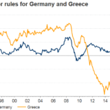 Zu heiss oder zu kalt?