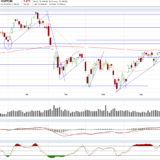 Dax: Nein, das ist doch kein Crash!