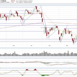 Dax: Und wieder einmal politische Börsen