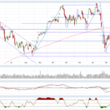 Dax und Dow Jones: was fangen wir jetzt mit dem Ausbruch an?