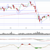 Dax: Freundlich, aber unsicher