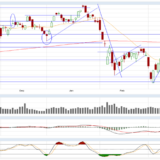 Dax: Jetzt geht die Party richtig los