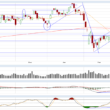 Dax: Ein massiver Verteidigungswall