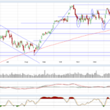 Dax und Dow Jones: Es ist wieder nur ein Strohfeuer