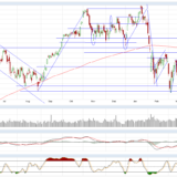 Dax und Dow Jones: Sell in May oder auf zu neuen Ufern?