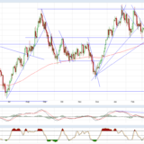 Gold und Silber: Langeweile ade, es kommt wieder Bewegung auf