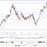 Gold und Silber: Langeweile bei den Edelmetallen