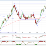 Gold und Silber: Nach wie vor nur Trippelschritte