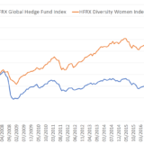 Warum Frauen die besseren Investoren sind.
