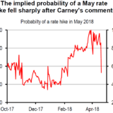 Britischer Baby Blues.