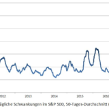 Die Nervosität nimmt zu.