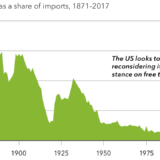 Nicht die USA, die wir kennen.