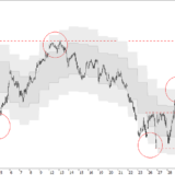SMI: Nicht zu viel erwarten