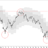 SMI: Abwärtstrend intakt