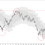 SMI: Bodenbildung nur kurzfristig