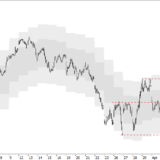 SMI: Abwarten ist sicherer