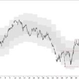 SMI: Kommt der Trendwechsel?