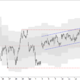 SMI: Hoffen auf den Trendwechsel