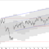 SMI: Technische Grenzen beachten