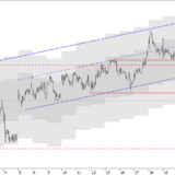 SMI: Am Wendepunkt angekommen