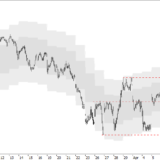 SMI:  Tendenz weiter schwach