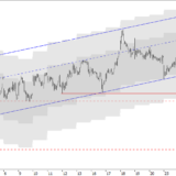 SMI: Entscheidende Momente