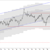 SMI: Potenzial bis zur 9000er-Marke