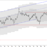 SMI: Abwärtstrend durchbrochen