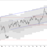 SMI: Welcher Trend setzt sich durch?