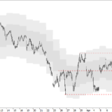 SMI: Kommt heute ein Kaufsignal?
