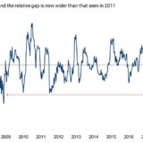 Optimismus in Europa schwindet.