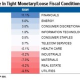 Profiteure einer expansiven Fiskalpolitik.