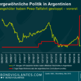 Update zu Argentinien