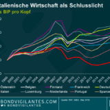 Haben die Europäische Kommission und der IWF recht, was Italien betrifft?