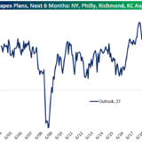 Warten auf das amerikanische Wirtschaftswunder.