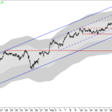 Dax: Es geht weiter nach unten