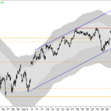 Dax: Gewinnmitnahmen nach Plan