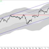 Dax: Es geht aufwärts