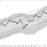 Dax: Wochen-Kaufsignal in Sicht