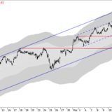 Dax: Trend weiter stabil