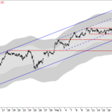 Dax: Anstieg nach Plan