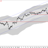Dax: Noch kein Grund zur Sorge