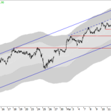 Dax: Trotz Korrektur aufwärts
